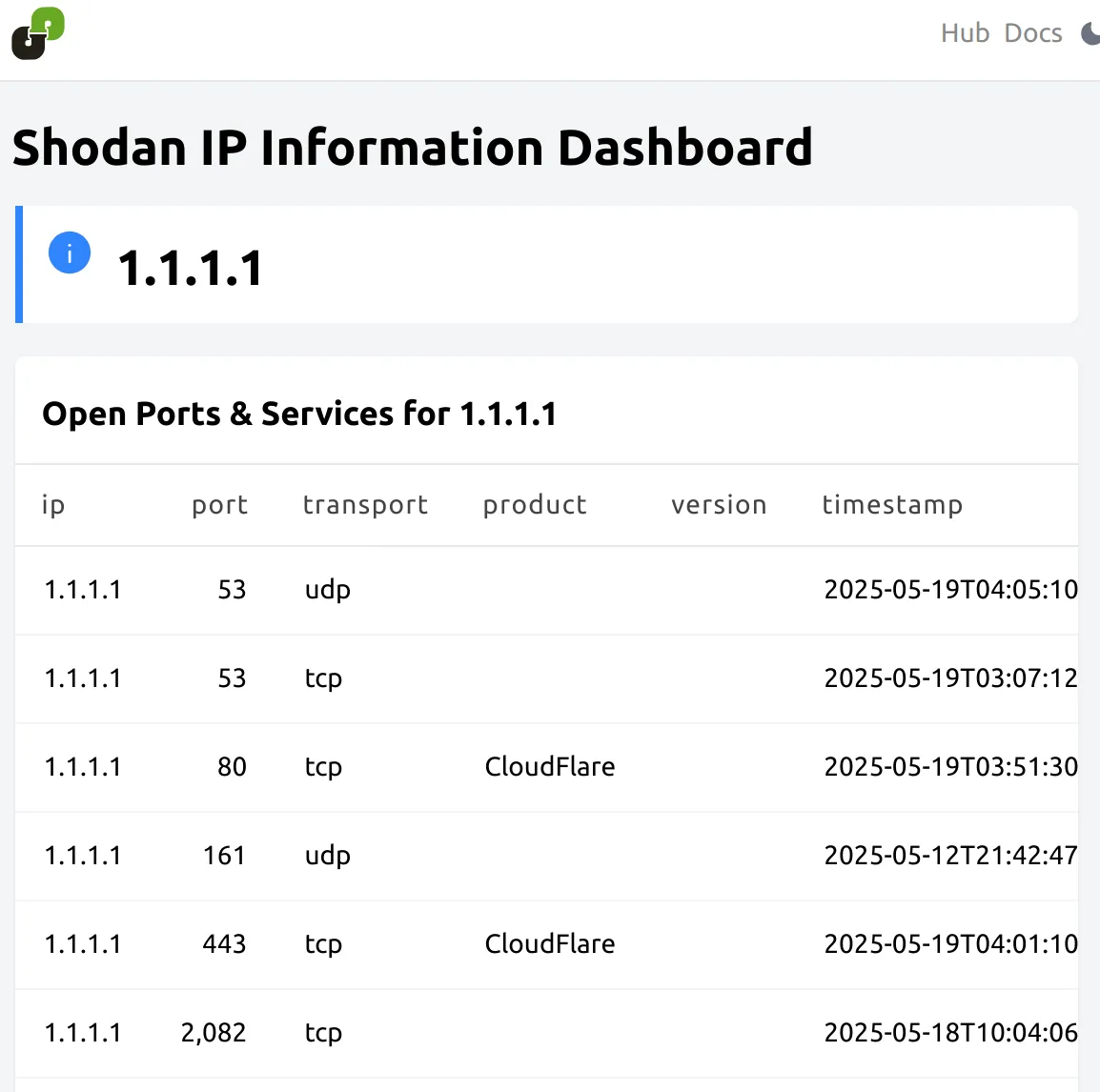 Powerpipe Shodan Dashboard