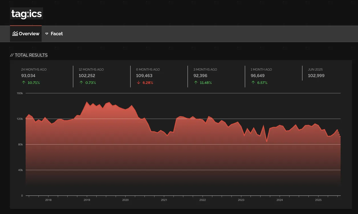 Industrial Control Systems